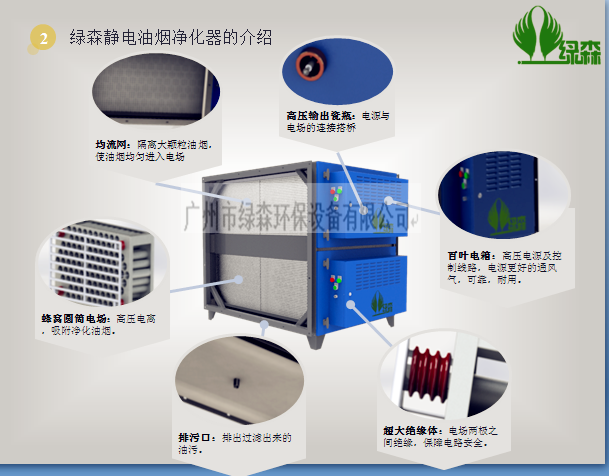 绿讴牌静电油烟净化器介绍