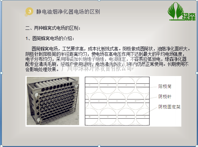 静电油烟净化器结构