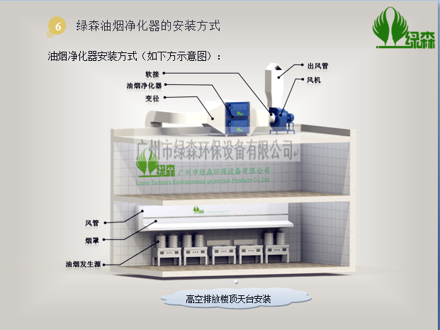 油烟净化器安装