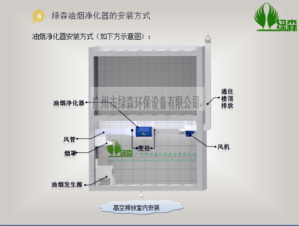 油烟净化器安装