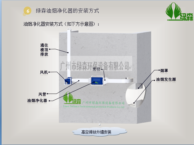油烟净化器安装方式