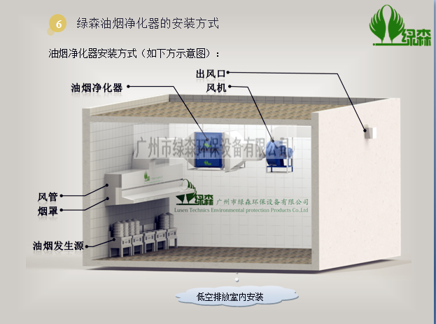 油烟净化器安装
