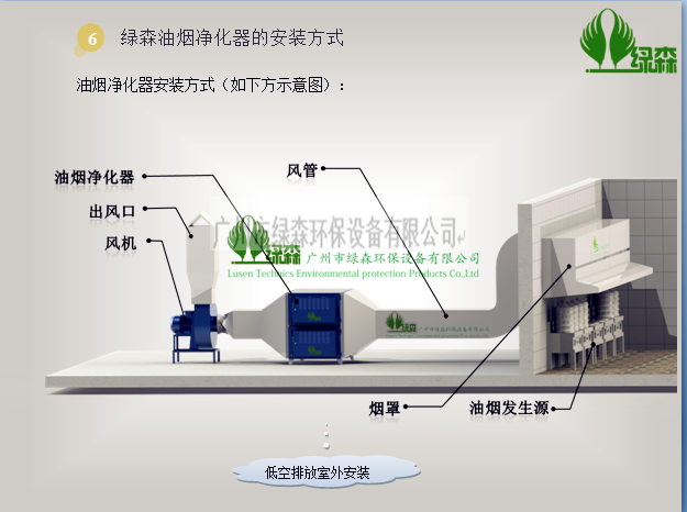 油烟净化器低空安装