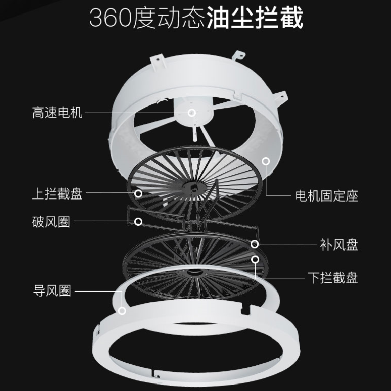 油烟净化一体式烟罩