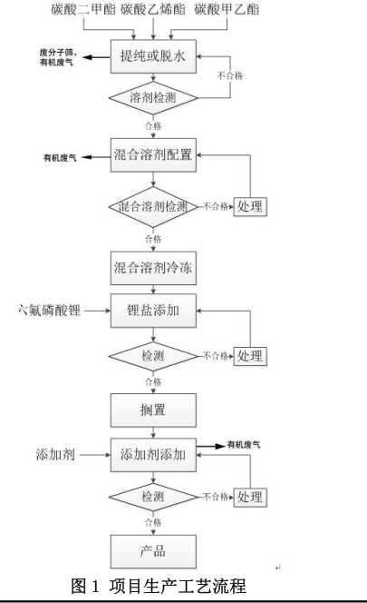 电池生产工艺.png