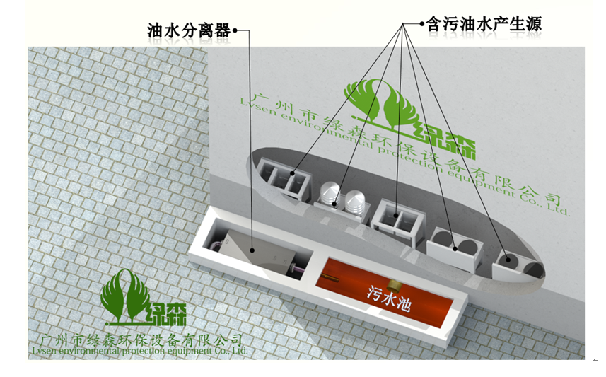 油水分离器