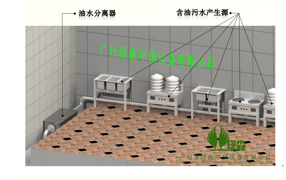 油水分离器