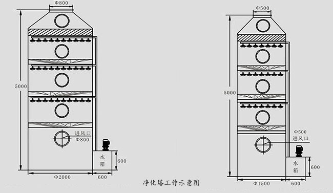 喷淋塔结构图.jpg