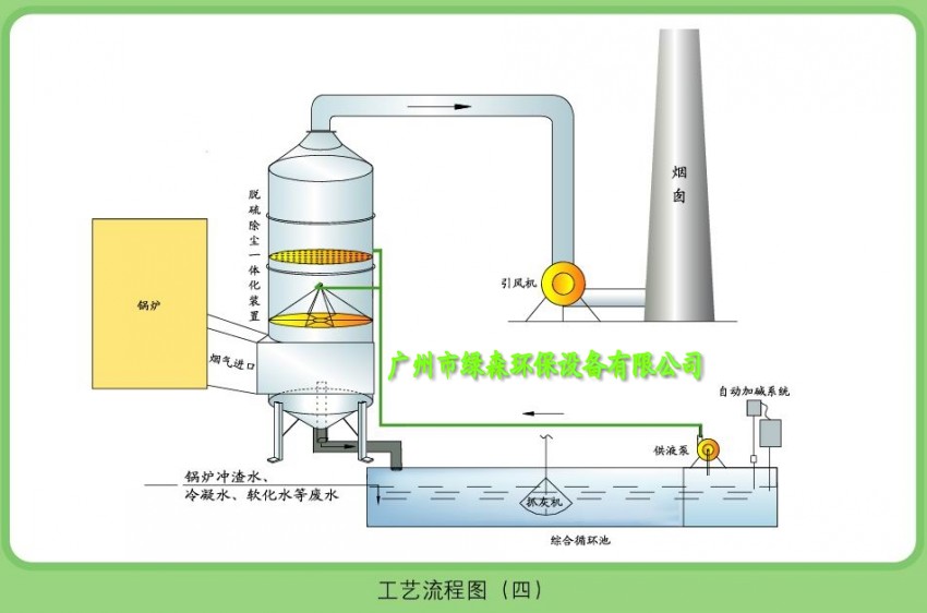 发电机黑烟净化塔工艺图.jpg
