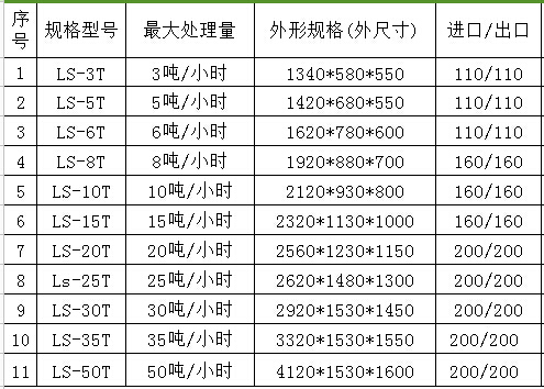油水分离器