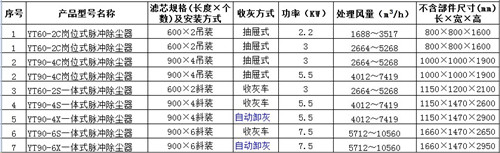 油水分离器