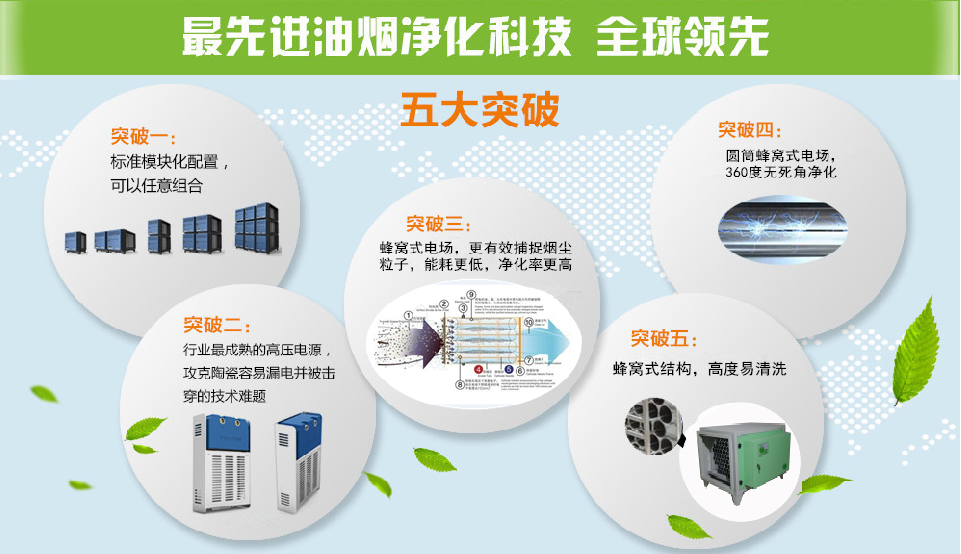油水分离器